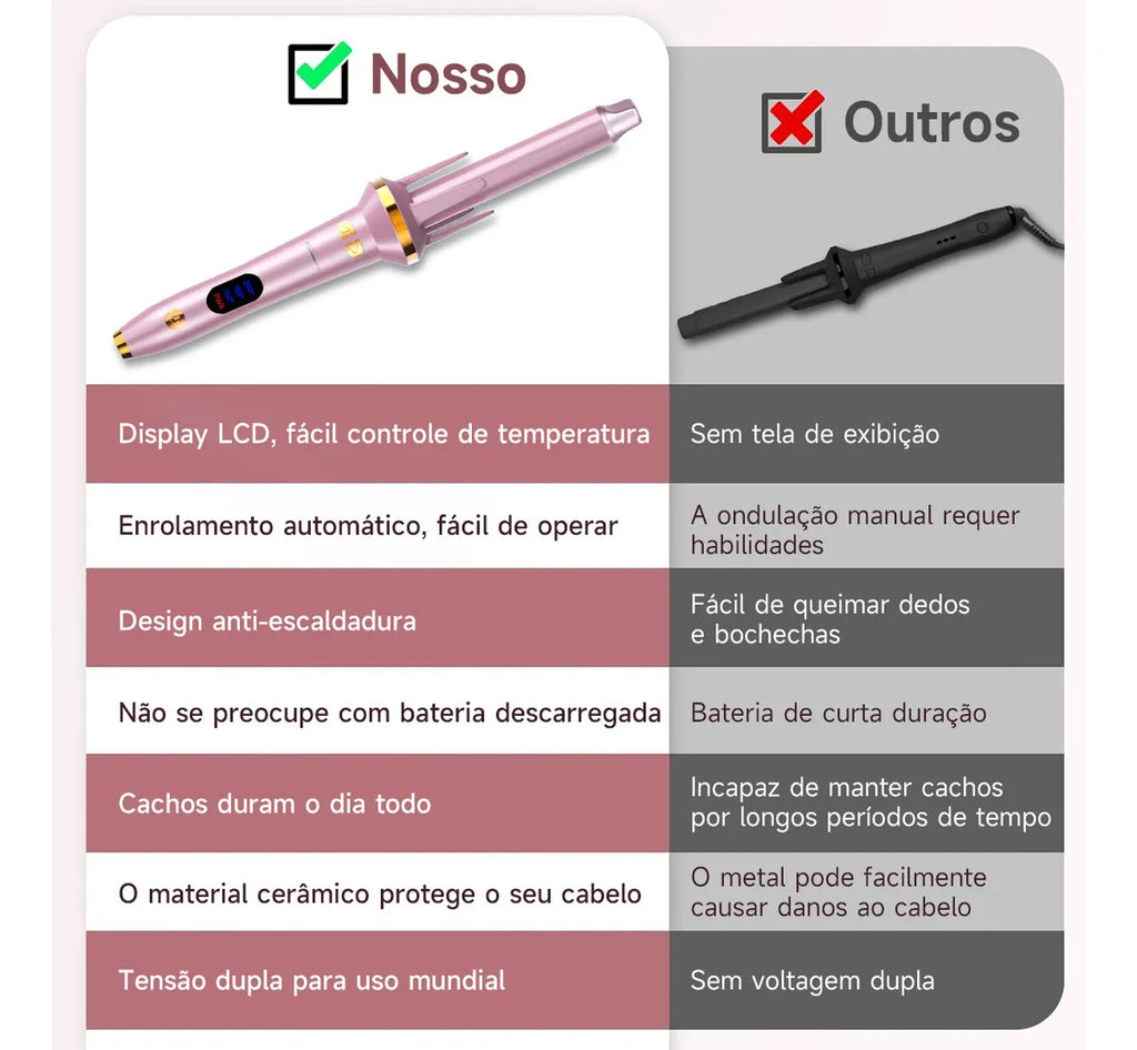 Florenzy™ - Modelador de Cachos Maimeite Original [+ BRINDE EXCLUSIVO]